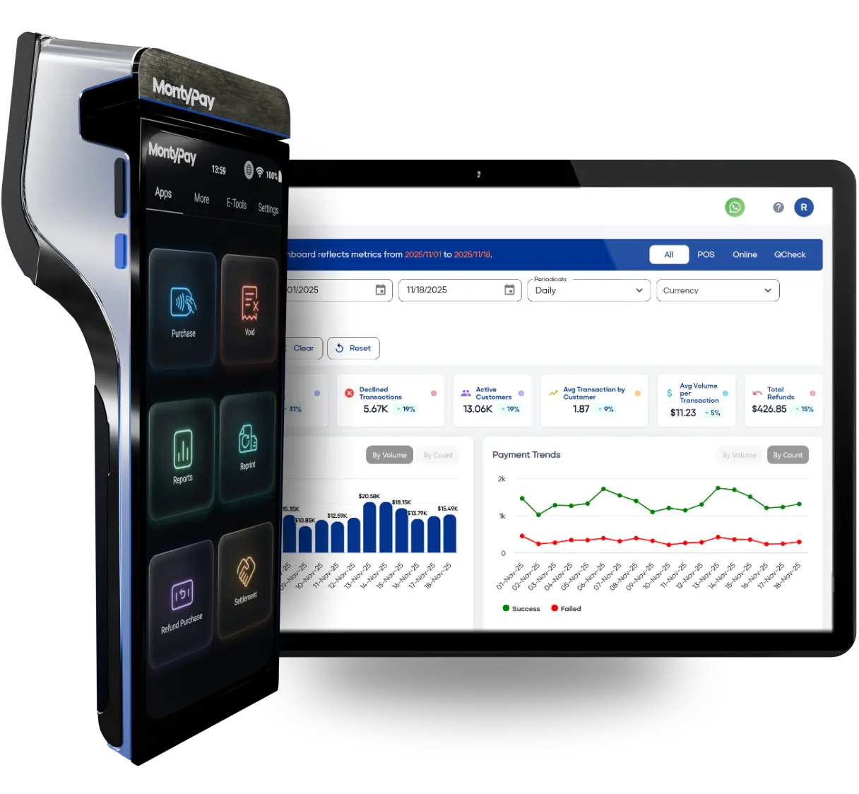 MontyPay smart POS terminal and payments analytics dashboard