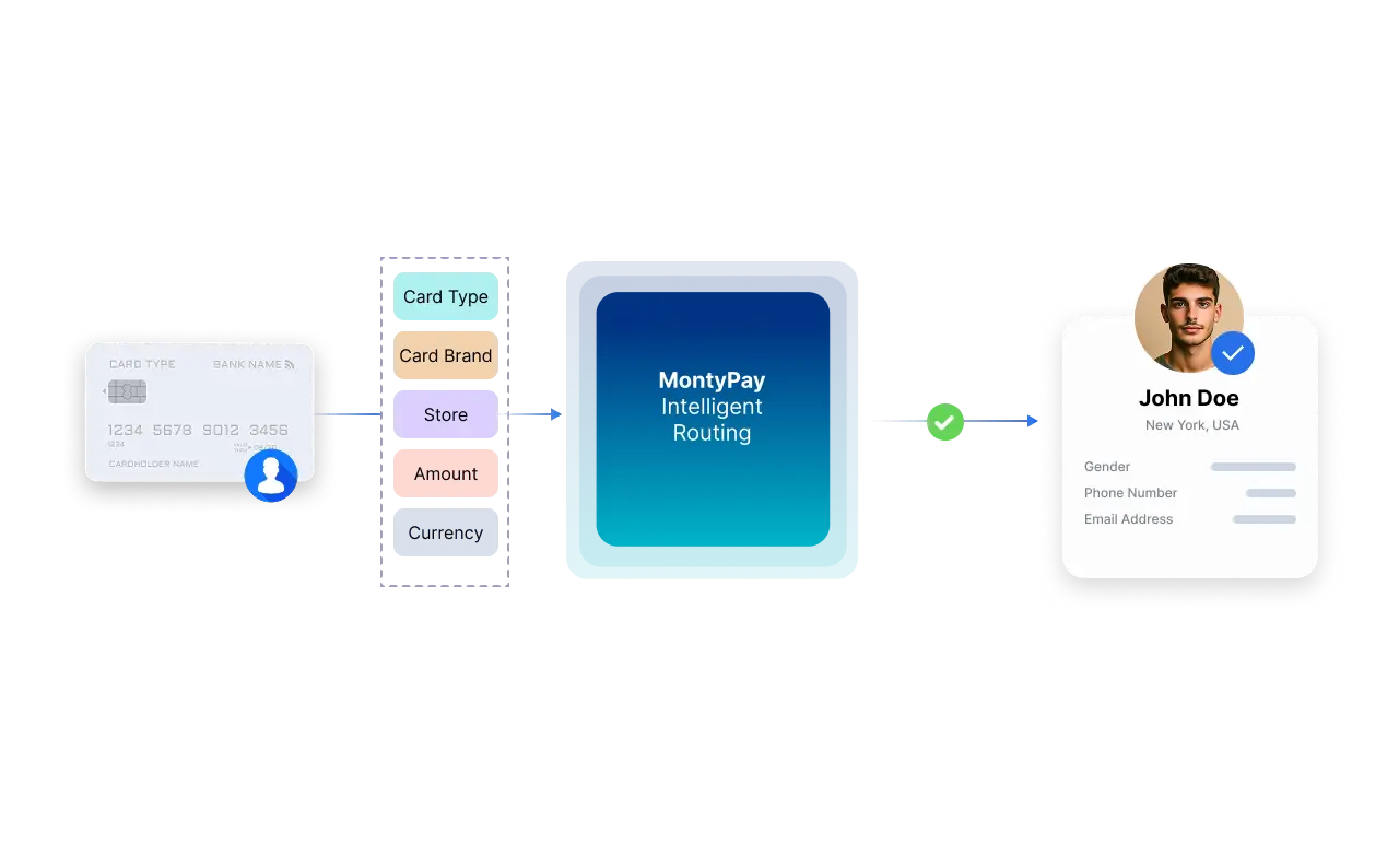 Smarter Transactions